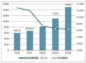 2019-2025年中國海南省旅游綜合體行業(yè)深度調(diào)研與投資前景預(yù)測報告