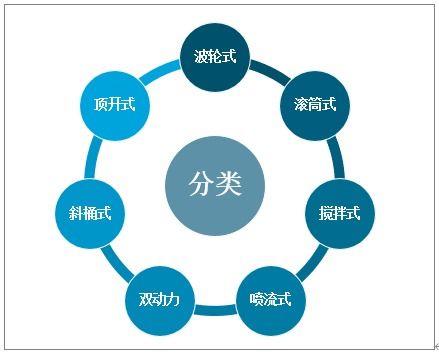 2021-2027年中國洗衣機(jī)行業(yè)市場調(diào)查研究及市場需求潛力報告