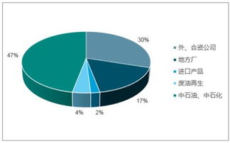 2018-2024年中國工業(yè)潤滑油行業(yè)全景調(diào)研及市場前景預(yù)測報告