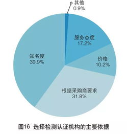 2017年中國外貿(mào)服務(wù)市場調(diào)查報告